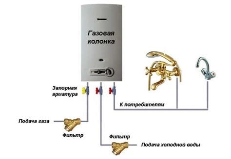 Подключение газовой линии к прибору