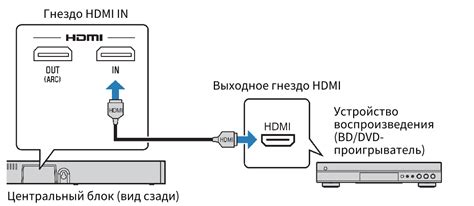 Подключение гарнитуры к вашему устройству