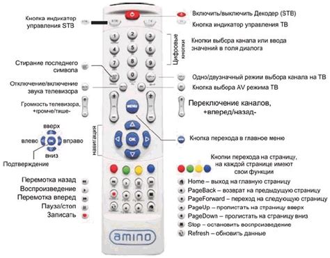 Подключение и настройка универсального пульта ДУ