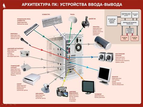 Подключение и настройка устройств для передачи информации с помощью HDMI