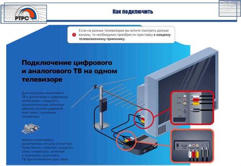 Подключение кабельного телевидения к вашему телевизору