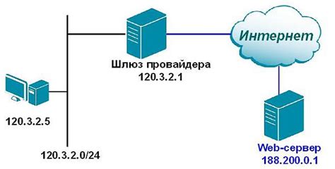 Подключение к сети интернет и настройка безопасности