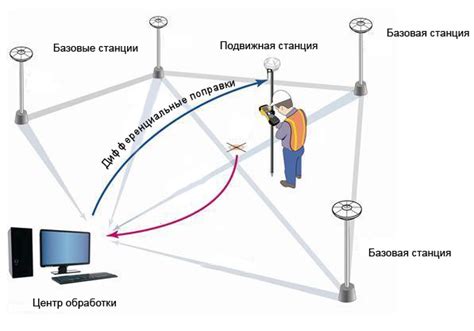 Подключение приемника к сети