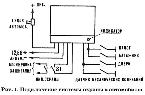 Подключение пульта к системе охраны автомобиля