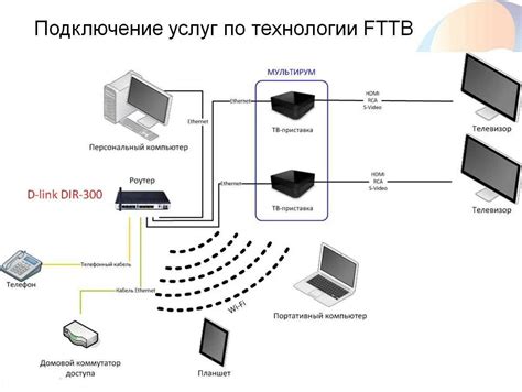 Подключение роутера "Ростелеком" к сети и телевизору: важные этапы