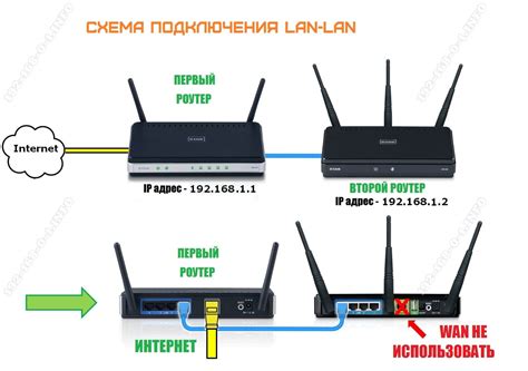 Подключение роутера к сети и IPTV-приставке