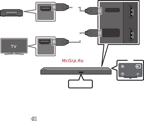 Подключение с помощью кабеля HDMI: шаг за шагом