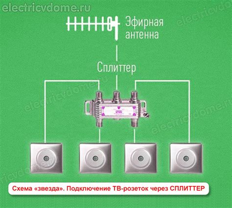 Подключение телевизора Шиваки к сети электропитания