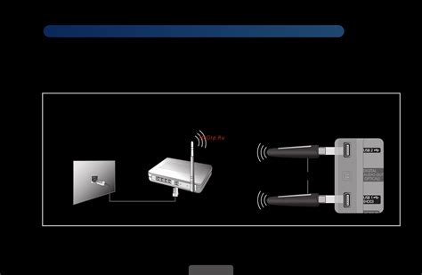 Подключение телевизора к беспроводной сети
