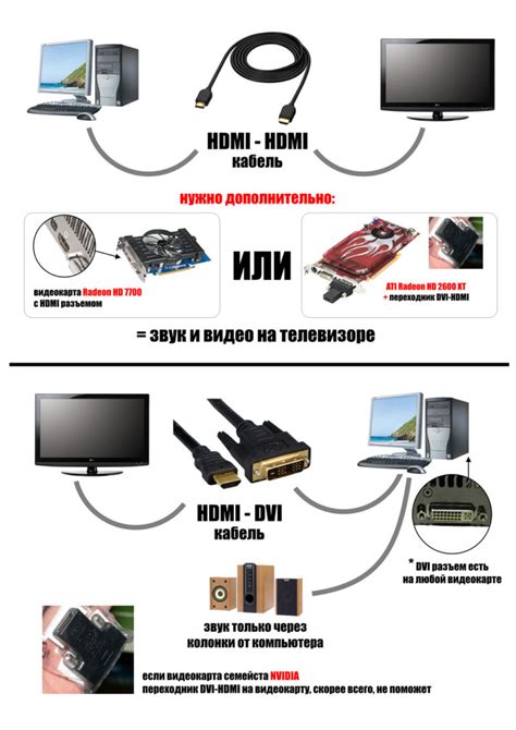 Подключение телевизора LG к компьютеру для управления