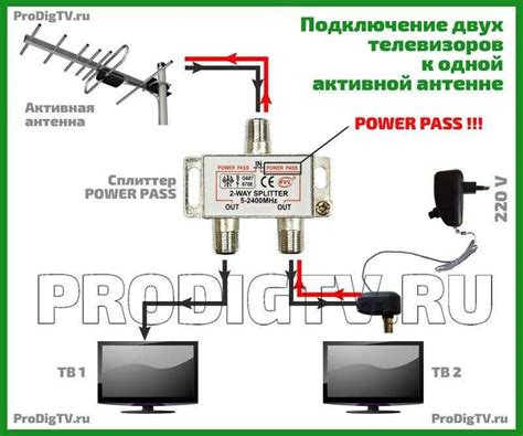 Подключение телевизора Prestigio к антенне или кабельной сети