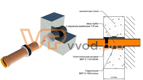 Подключите кран и наблюдайте за местоположением прохода трубы