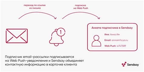 Подписка на уведомления о изменениях аватаров и статусов контактов