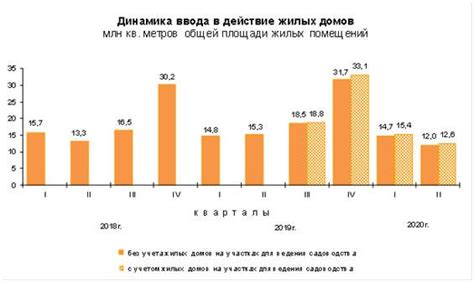 Подробная последовательность действий при демонтаже и установке важного компонента