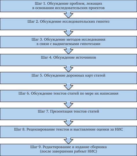 Подробная схема и последовательность действий