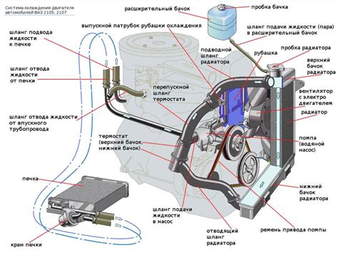 Подробная схема системы охлаждения автомобиля модели 2107