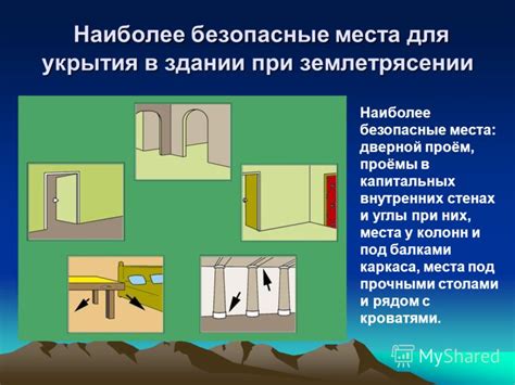 Подробное изучение помещений и выделение наиболее надежных мест для укрытия