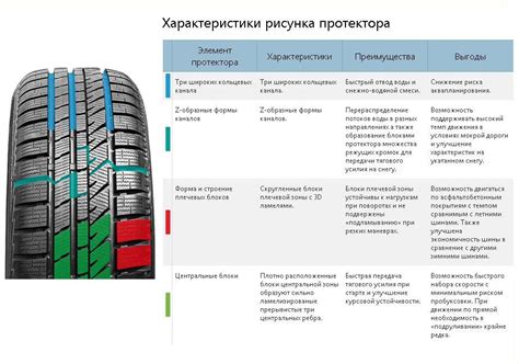 Подробное изучение шин: важность анализа производственных характеристик