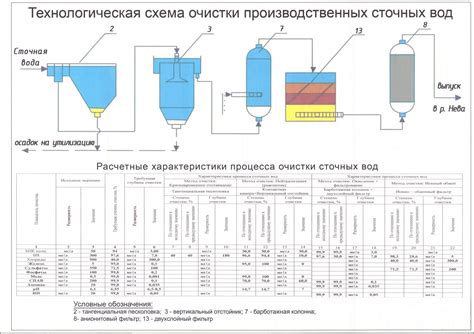 Подробное описание процесса очистки фильтра от загрязнений с использованием воды