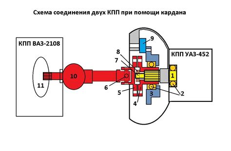 Подробные инструкции: регулировка механизма соединения двигателя и коробки передач