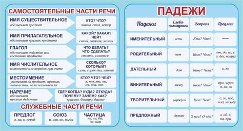 Подсказки для удобного доступа и специальное предназначение символов