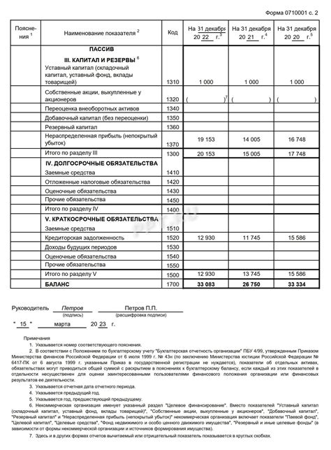 Подходы и требования при отражении счета 96 в балансе
