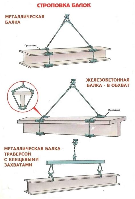 Подъем и опускание груза: основной механизм главной стрелы