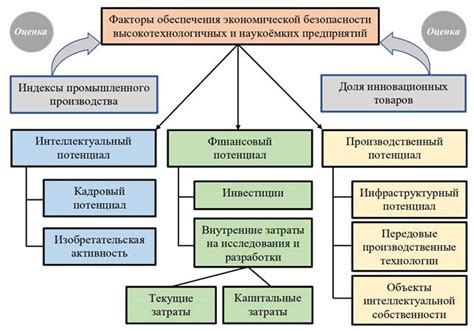 Пожары на производственных предприятиях: поджигательные факторы и средства обеспечения безопасности