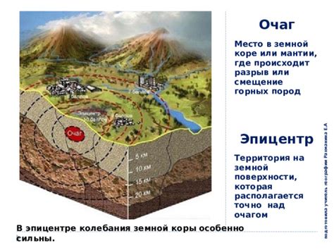 Познайте, где точно располагается мигающий элемент