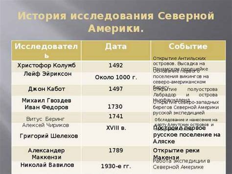 Познание неизведанного: исследования Америки после великого открытия