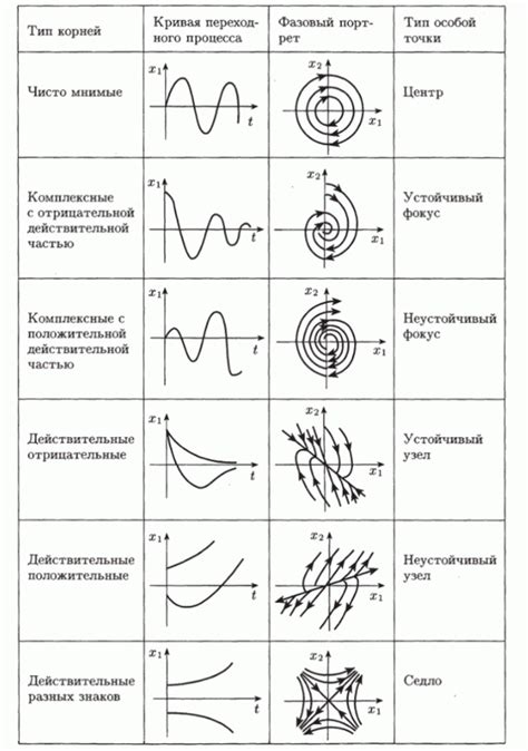 Поисковые маршруты и местонахождения особых точек интереса и титанических существ