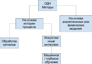 Поисковые методы для обнаружения и наслаждения приглушенным звучанием фрагмента колокольчика