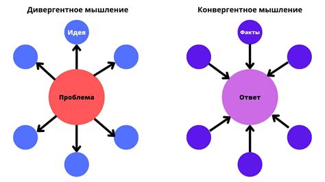 Поиск альтернативных решений и креативное мышление