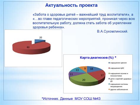 Поиск альтернативных форм физической активности