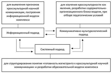 Поиск артефактов: новые подходы к исследованию и проблемы
