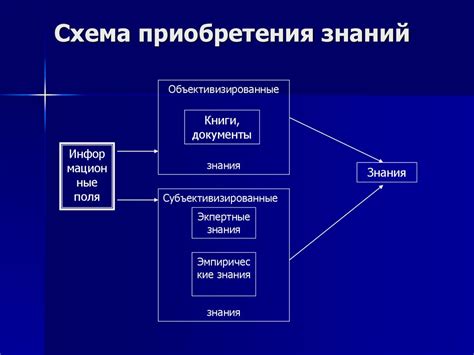 Поиск возможностей для приобретения опыта и знаний в маркетинге