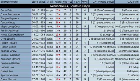 Поиск даты рождения Аверина