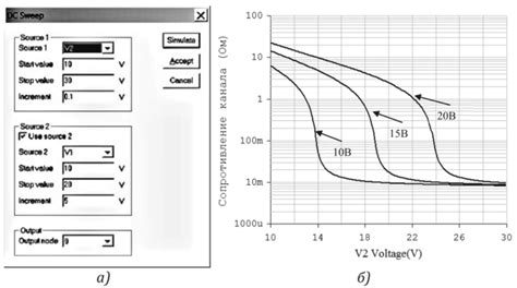 Поиск дефектов в затворе mosfet при помощи измерения сопротивления