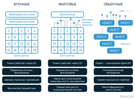 Поиск изображений экрана в облачных хранилищах