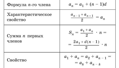 Поиск и восстановление функциональности сенсора прогрессии степени нагрева на современном коммерческом автомобиле российско-американского производства: советы для автолюбителей