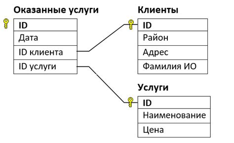 Поиск и доступ к информации о номере рамы в специализированных базах данных