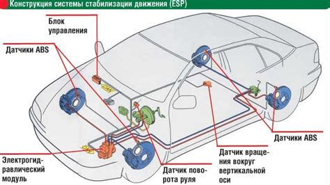 Поиск и определение расположения узла системы стабилизации автомобиля