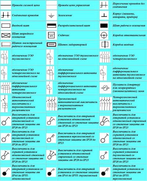 Поиск и применение электронных источников для обнаружения контурных схем