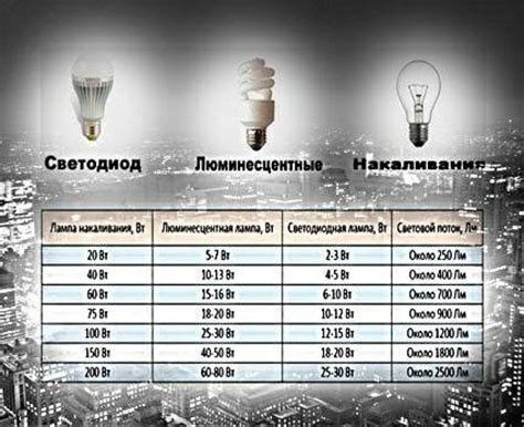 Поиск и сравнение вариантов на рынке