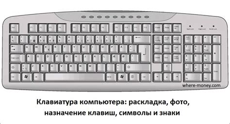 Поиск клавиши вставки на основных типах клавиатур