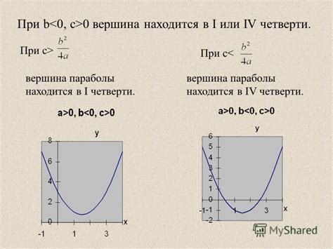 Поиск линейного сегмента в эллипсе и параболе