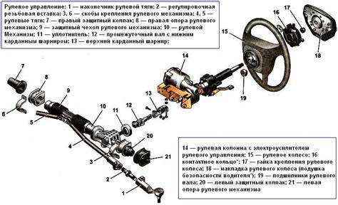 Поиск механизма открытия на пульте автомобиля Лада Гранта