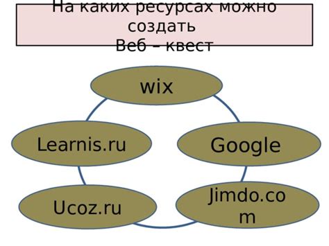 Поиск на официальных веб-ресурсах разработчиков