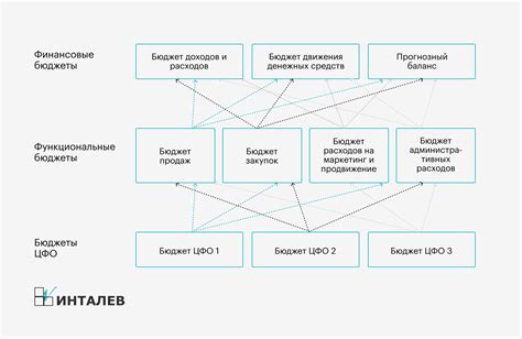 Поиск нужной торговой организации