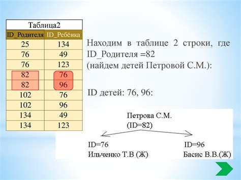 Поиск нужных материалов в электронных базах данных